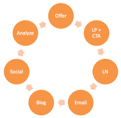 real-estate-checklist